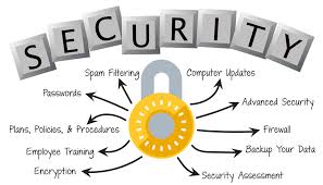 Image result for Computers Security FAQs, Help, and Tutorials