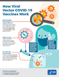 This information will be kept private and confidential in accordance with the njvss privacy notice. Facts About The Covid 19 Vaccine