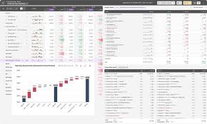 Tools for a Fractional CFO, Bunker vs. Reach Reporting