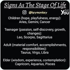 A pisces woman forms a strong bond with an aquarius man as she needs a man who can take care of her and love her unconditionally to which he does just that. I M The Teenager And The Elder Zodiac Signs Funny Zodiac Signs Cancer Zodiac Horoscope