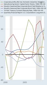 financialisation eunomics