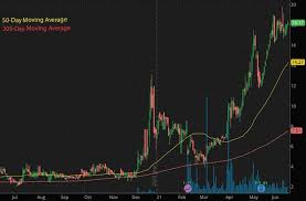 On april 27, mist stock opened up at $2.28 and has since rallied as high as $4.27 during friday's morning. 7 Penny Stocks On Robinhood To Watch In June 2021