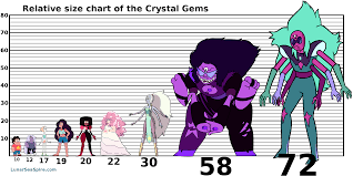 a relative size chart of the crystal gems the lunar sea spire