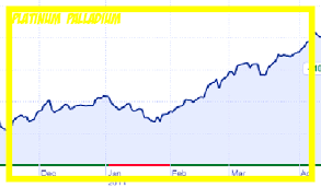 Price Of Gold In Cdn Silver Spot Price Silver Prices Silver Prices Today