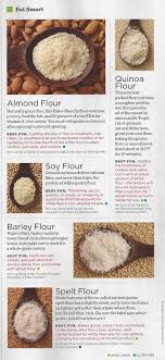 Difference Between Almond Flour Quinoa Flour Soy Flour Barley Flour And Spelt Flour Conseils De Cuisine Manger Healthy Nourriture