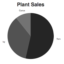 Data Visualization For Beginners Hello Victory Cloudboost