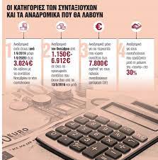 May 05, 2021 · αναλυτικά, σύμφωνα με τον σχεδιασμό του υπουργείου εργασίας, τέλος ιουνίου θα πιστωθούν τα χρήματα στους. Synta3ioyxoi Anadromika Tessarwn Taxythtwn Pote Kai Posa 8a Paroyn In Gr