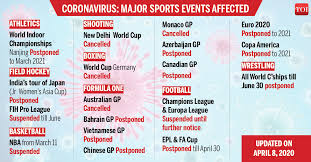 03.03.2021 21:00 шеффилд юнайтед — астон вилла. Premier League Clubs Who Have Furloughed Staff Due To Coronavirus Football News Times Of India