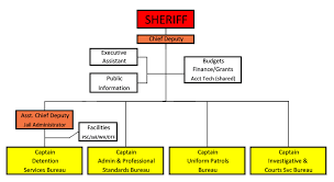 45 Valid Law Firm Organizational Structure