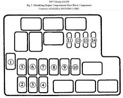 Fuse box diagram 1994 mazda b2300 pickup answered by a verified auto mechanic we use cookies to give you the best possible experience on our i am looking for a diagram of the fuse box panel for a 1997 mazda b2300 pickup look inside the fuse box cover the fuses layout and designations are. 97 Mazda B2300 Fuse Box Diagram Wiring Diagram Networks