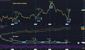 Class action and encourages shareholders to contact the firm. Spce Stock Price And Chart Nyse Spce Tradingview