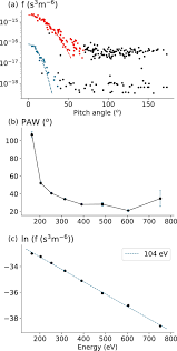 Edge and end distance (is 800:2007, clause 10.2.4.2, page no. Coronal Electron Temperature Inferred From The Strahl Electrons In The Inner Heliosphere Parker Solar Probe And Helios Observations Iopscience