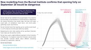 Also among the deaths were three women. Burnet Modelling Informs Victoria S Covid Roadmap Burnet Institute