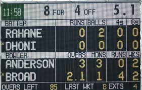 College football scores and results for february 10, 2021, including boxscore, who watching the college football scoreboard helps bettors monitor their wagers to see how profitable their day will be. 11 Jaw Dropping Numbers That Underline India S Pathetic Surrender In The Series Against England Cricket Country