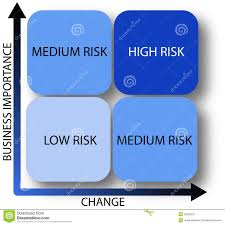 Business Risk Diagram Vector Business Risk Business Risk