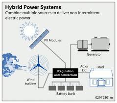 Stand Alone Power System Wikipedia