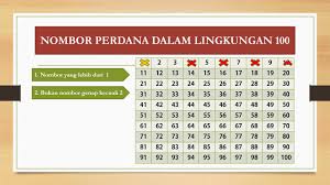 Maybe you would like to learn more about one of these? Mengenal Nombor Perdana Dalam Lingkungan 100 Youtube