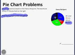 Interpreting Pie Charts By Abdullah