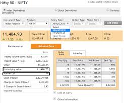 Nifty Next 50 Share Price Sbi Nifty Next 50 Share Stock