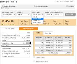 the nifty futures varsity by zerodha