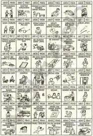 Buku Mimpi 4d Bergambar Buku Gambar Buku Gambar