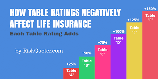 Life Insurance Rate Tables Is Your Offer The Best