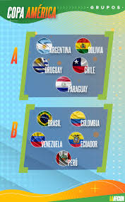 La programación de los partidos fue anunciada por la conmebol el 2 de junio de 2021. Partidos De Copa America 2021 Calendario Y Sedes