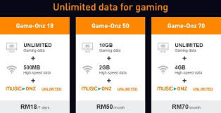 All fios home internet plans are available. Wanna Play Pc Games All Night Long U Mobile Has A Plan For That