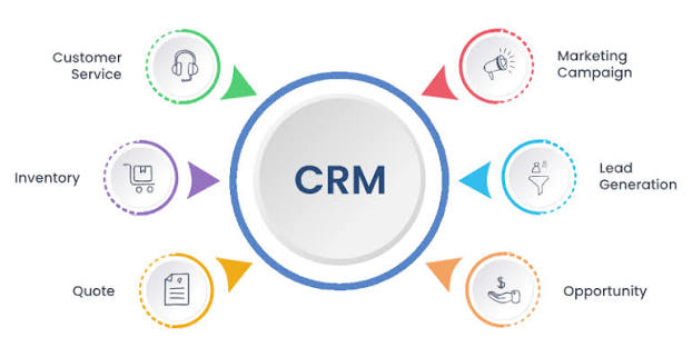 How CRM Works - Explore CRM Process and Strategy in 2026