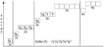 Electronegativity of sulfur is 2.58. How Many Unpaired Electrons Does An Atom Of Sulfur Have In Its Ground State Socratic