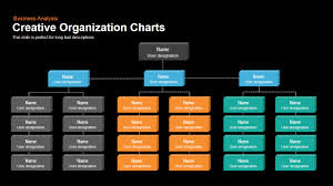 Creative Organization Chart Template For Powerpoint And