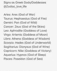 Zodiac Signs Greek Gods From The Underworld Google Search Dionysus God Greek Gods Zodiac Love