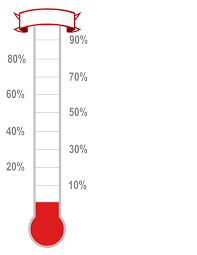 free thermometer template for reaching goals visual