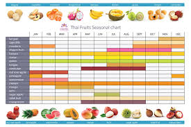 Lovely 35 Examples Fruit Season Calendar Blank Calendar