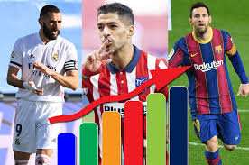 Abra una cuenta en bet365, realice un ingreso de un mínimo de 5€ a su cuenta y le otorgaremos créditos de apuesta de la misma cantidad de su ingreso válido (hasta 100€), cuando realice apuestas válidas del mismo valor y estas hayan sido determinadas. Tabla De Posiciones De La Liga De Espana Real Madrid Pone Color De Hormiga La Clasificacion Diez Diario Deportivo
