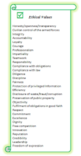 Codes Of Conduct Security Sector Integrity