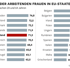 Nach einer trennung gibt es oft streit ums geld, gerade wenn kinder mit im spiel sind. Unterhalt Wenn Der Vater Selbst Am Existenzminimum Krebst Welt