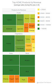 Anychart Android Charts Anychart Es