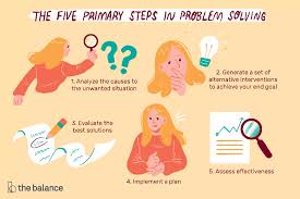 Problem Solving Skills Definition Steps And Examples In 2020 Problem Solving Skills Problem Solving Solving