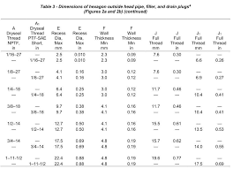 Pin On Jic Jis Bsp Din Iso Sae Hydraulic Fittings Drawing Size Chart