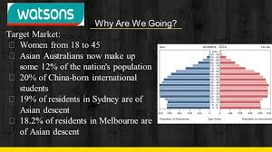 Check spelling or type a new query. Watson S Personal Care Stores Ppt Video Online Download