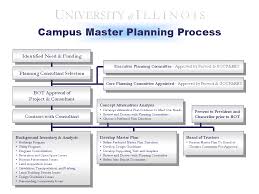 Master Planning Uocpres