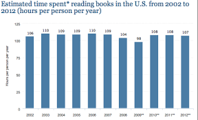 Differences between movie and book. Books Vs Films Comparison