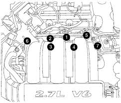 With seven generations of chargers to choose from, those that are looking for a sportier vehicle, 470hp, 6.4l engine and a muscle car appearance will not be disappointed with. 07 Dodge Charger Engine Diagram Wiring Diagram Rule News Rule News Valhallarestaurant It