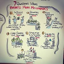 7 Questions To Assess Your Business Model Mechanics Bmgen By Alexosterwalder This Or That Questions Business Model Canvas Business