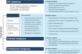 integrated palliative care clinical organizational and