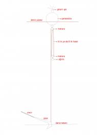 Demir Capa Kurtarma Teknikleri Infografik Sayfa 3 Demirler Ve Demirleme Heyamola Hey Line Chart Anchor