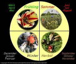 Denn da ist der klimatologische oder meteorologische winteranfang. Der Jahreskreis Medienwerkstatt Wissen C 2006 2017 Medienwerkstatt
