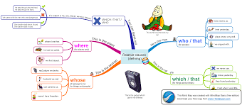 Relative clauses and pronouns cheat sheet. 50 Relative Clause Ideas Relative Clauses Clause Relative Pronouns