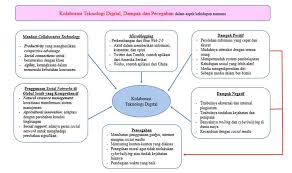 We did not find results for: Perkembangan Dan Kolaborasi Teknologi Digital Dalam Kehidupan Manusia Dampak Dan Pencegahan Pdf Download Gratis